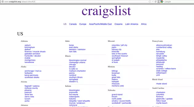 Craigslist jobs in indianapolis