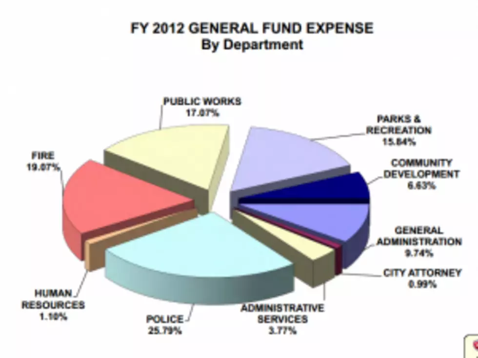 Where Should the City of Laramie Spend More Money? – Survey of the Day
